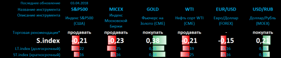 Рождение новых трендов (Singularity | Монитор основных индикаторов)