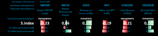 Singularity | Монитор основных индикаторов рынка