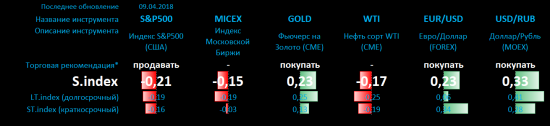 Singularity | Монитор основных индикаторов рынка