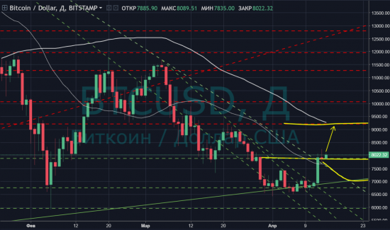 Singularity | Монитор основных криптовалют