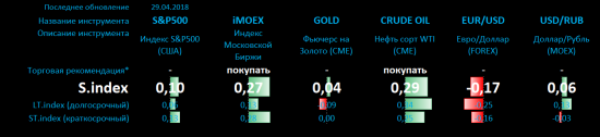 Singularity | Монитор основных индикаторов рынка + комментарий