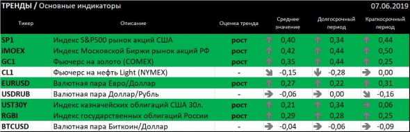 Рынок труда США дал ещё один сигнал на снижение ставки для ФРС