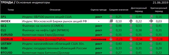 Опять разговоры о санкциях против госдолга РФ? Сохраняем спокойствие