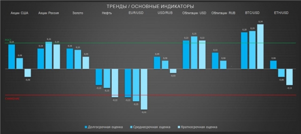 Не стой против тренда! (ТРЕНДЫ / Основные индикаторы)