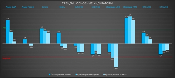 Волатильность и раскорреляции растут, курпняк делает ставки, большие движения уже скоро (ТРЕНДЫ / Основные индикаторы)