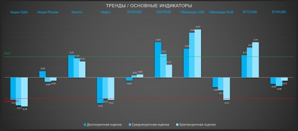 Начинаются долгожданные тренды (ТРЕНДЫ / Основные индикаторы)