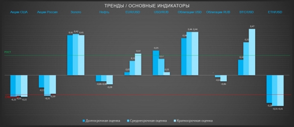 Начинаются долгожданные движения (ТРЕНДЫ / Основные индикаторы)