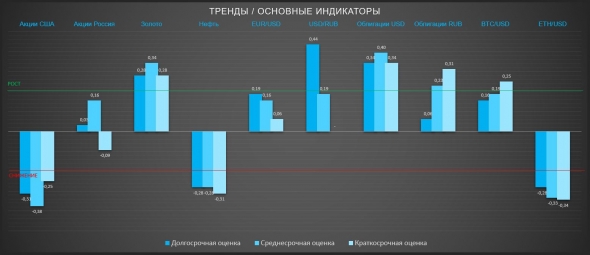 Движуха началась - вот оно счастье спекулянта (ТРЕНДЫ / Основные индикаторы)