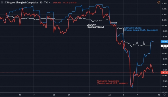 Плохое начало дня - новый негатив с полей торговых войн США и Китая (Huawei & Renminbi)