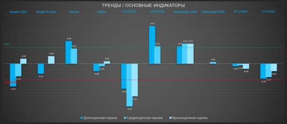 Евро стремится к локальным минимумам из-за мягкого ЕЦБ (ТРЕНДЫ / Основные индикаторы)