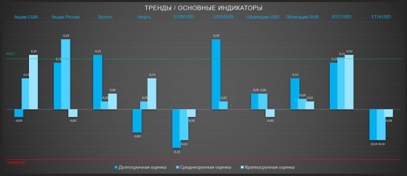 Заявления доброго Трампа спасли рынки от черного понедельника (ТРЕНДЫ / Основные индикаторы)