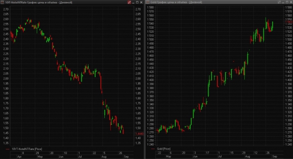 Теперь промышленный PMI от ISM разочаровал рынки, а в переговорах без прорыва + ТРЕНДЫ / Основные индикаторы