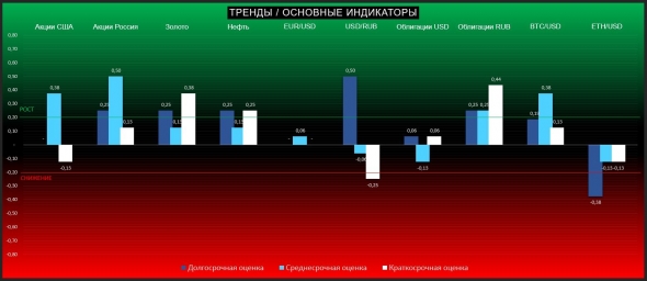 Опять локальный разворот и пила