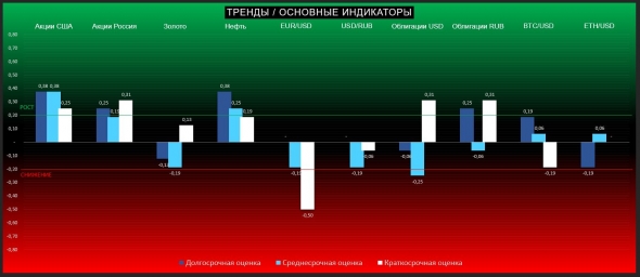 Шорт Болтона - самое интересное сейчас на нефтяном рынке (ТРЕНДЫ / Основные индикаторы)