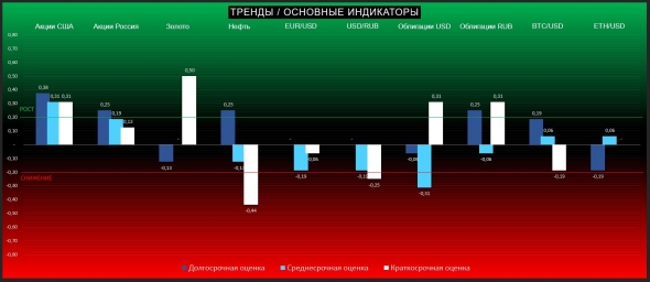 Неопределенность продолжается, впереди заседание ФРС