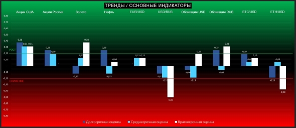 Промежуточная сделка, локальный позитив в торговых войнах. Дежавю?