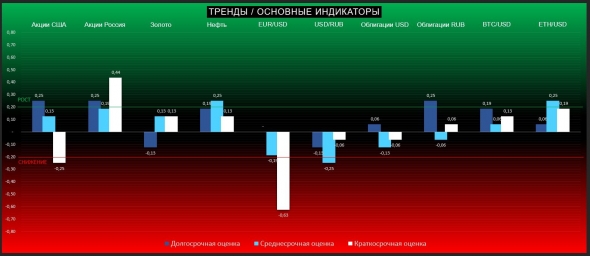 Шорт Евро и неопределённость перед ФРС (ТРЕНДЫ / Основные индикаторы)