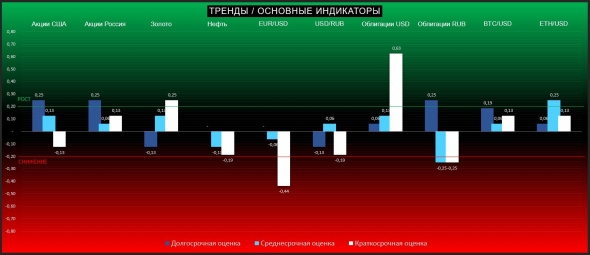 Неопределённость перед важнейшим заседанием ФРС, ну и конечно нефть!