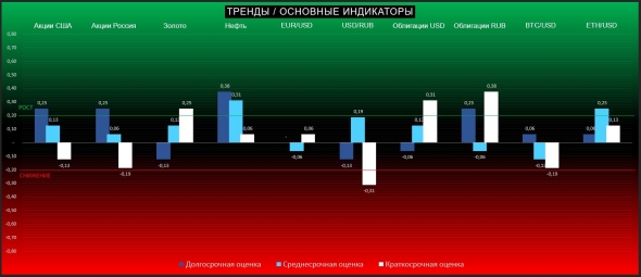 Нефть возвращается к росту, Биткоин давят вниз, рынки акций, валют и золота в раздумьях о ФРС