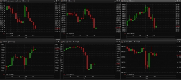 Ужасные европейские PMI - сильный повод для распродажи на рынках