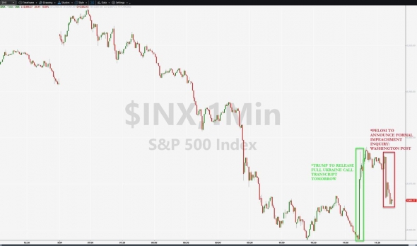 Почему падает S&P500 сегодня