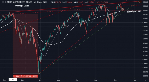 Американский PMI - вишенка на торт признаков глобальной рецессии