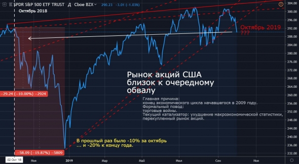 Начало снижения финансовых рынков или возвращение к суровой экономической реальности