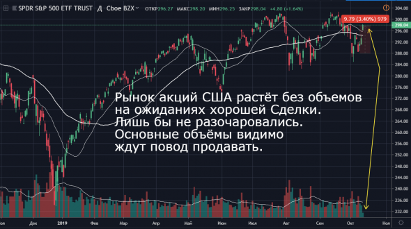 Рост рынка акций США без объемов, манипуляции на ожиданиях торговой сделки?