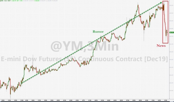 Goldman Sachs о том что ждать дальше от торговых войн