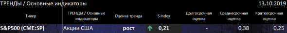 Американский рынок акций - холодная оценка ситуации