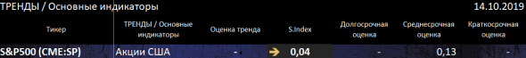 Американский рынок акций - холодная оценка ситуации