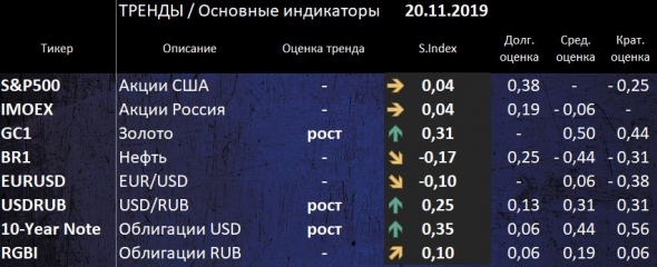 Разворот рынков назад в реальность. ТРЕНДЫ. Основные индикаторы