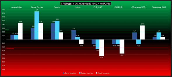 Какие тенденции на финансовом рынке в начале 2020 года