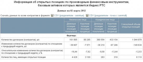 Как играть в гэп имени 5 Марта?