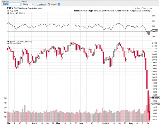 S&P 500. Готовлюсь переоткрыть шорт.