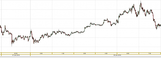 S&P 500