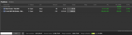 Отличный день. Нефть и S&P500.