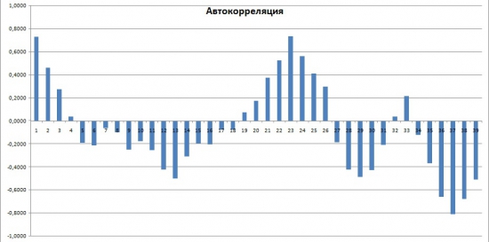 Инвест идея. Газпром против Лукойла