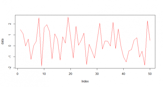 Quantitative trading for dummies. Part 2 (Корреляция коинтеграция)