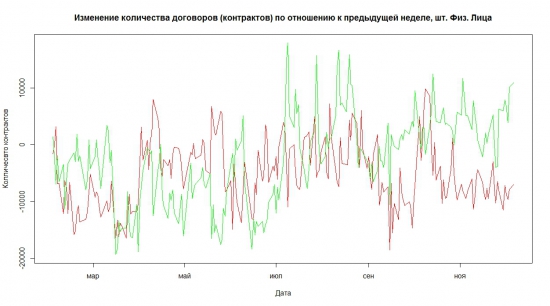 R. ОИ на фьючерс РТС