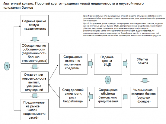 Ипотечные ценные бумаги. Пилотный проект 2016