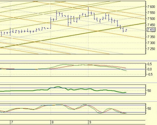 Внутридневная торговля фьючерсом сбербанка - 10 Сентября