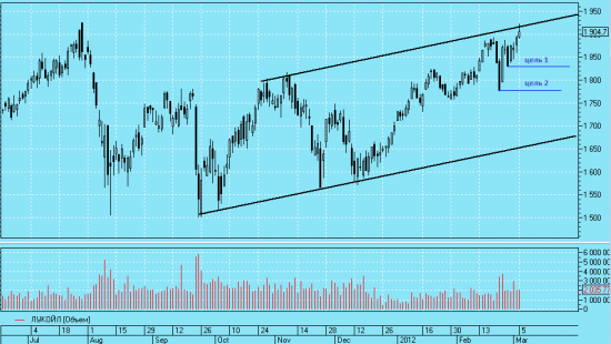 Лукойл подходит к сопротивлению