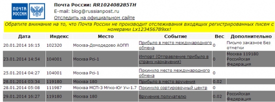 Как возвращается излишне удержанный налог в 21 веке. АйТиИнвест.