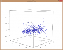 Returns vs Volatility (Attention! The article has the formula!)