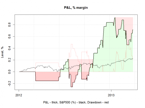 SPX Calendar Spread Strategy