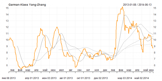 Measuring Historical Volatility