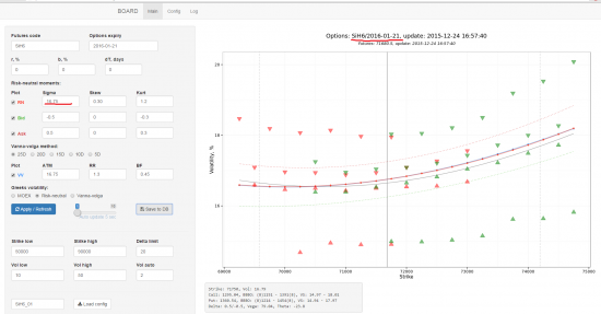 USD/RUB short volatility