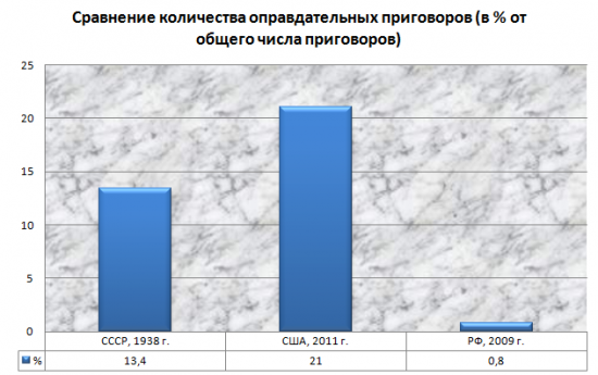 Впечатлило