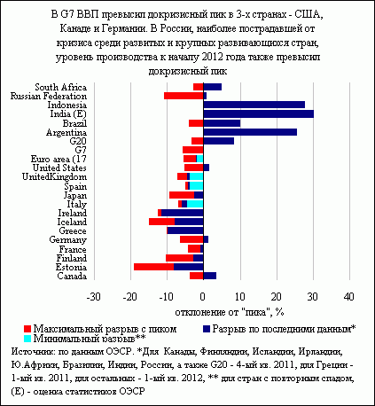 Россия  - отскочила!